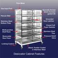 Desiccator Cabinet Features