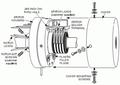Axial wiring diagram