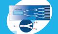Planar Lightwave Circuits (PLC)