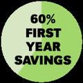 60% First Year Savings Compared to Disposables