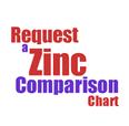 Zinc Comparison Chart
