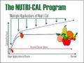 Nutri-Cal program