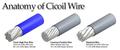High Flex Wire Used in Cicoil Flat Cables