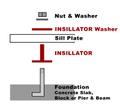Insillator - Anchor Bolt Protection - ANCO Fastener Company - Lewisville TX