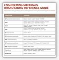 Download Engineering Materials Brand Cross Reference Guide