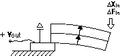 Parallel Poled Quick-Mount 
		Piezoelectric Bending Sensor