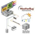 WeatherBug for Automation