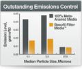 Emissions Control