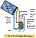 solar water heating, north central PA