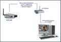 Wireless Network Camera System