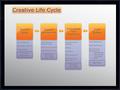 Graphic Creative Life Cycle Sm