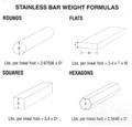 Stainless Steel Formula table