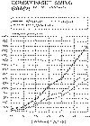 CPhase Graph ISO 100+.GIF (14296 bytes)