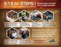 STEM Steps in Virginia's Region 2000