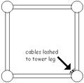 cable run illustration