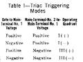 Triac Triggering Modes