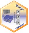Modbus Plus, Ethernet Gateway
