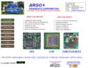 Website Snapshot of Argo Transdata Corp.