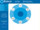 Website Snapshot of SIMCO COATINGS INC.